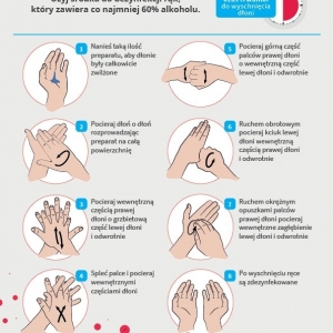 Ulotka informacyjna, prawidłowy sposób dezynfekcji rąk w czasie pandemii.